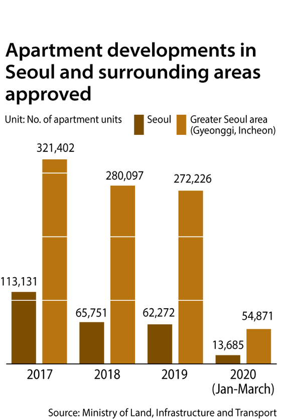 051105-graph-Apartments