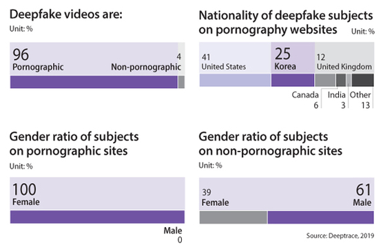Deepfake graphic