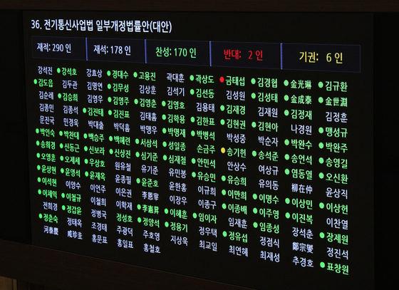 A screen at the National Assembly in Yeouido, western Seoul, shows the roster of lawmakers in attendance for the passage of a bill aimed at preventing digital sexual crimes like the "Nth room" scandal on May 20. Of the 178 lawmakers present, 170 voted for the legislation. [NEWS 1]