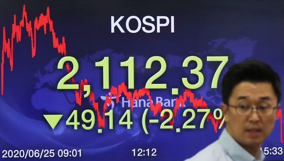 An employee stands in front of the screen with final Kospi at the dealing room in Hana Bank, Jung-district, central Seoul, Thursday. [YONHAP]