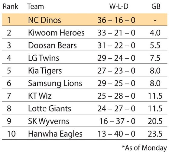 070707-baseball-RANK-tab