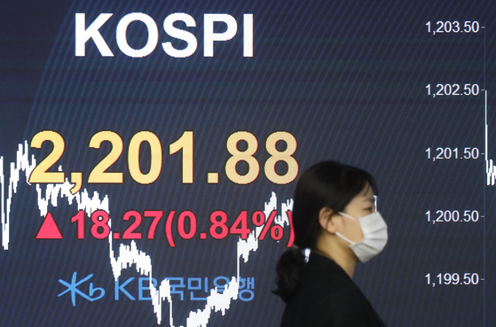 The final Kospi figure is displayed on a screen in a dealing room of KB Kookmin bank, located in the financial district of Yeouido, western Seoul, Wednesday. [YONHAP]