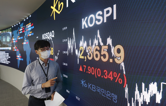 A screen shows the final figure for the Kospi in a dealing room at KB Kookmin Bank in the financial district of Yeouido, western Seoul, on Tuesday. [YONHAP]