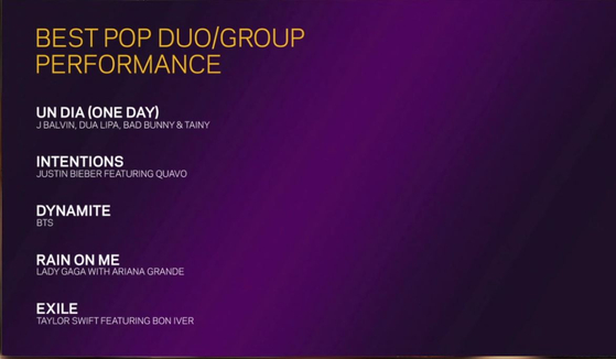 BTS is nominated for the Best Pop Duo/Group Performance award for its hit single “Dynamite," released in August, for the 63rd Grammy Awards, marking the first time for any K-pop act to do so. [SCREEN CAPTURE]