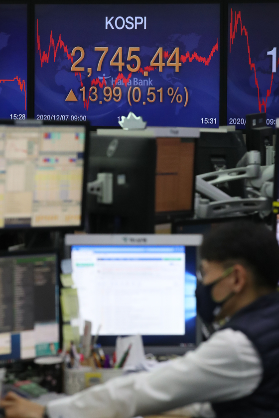 A screen shows the closing figure for the Kospi in a dealing room in Hana Bank in Jung District, central Seoul, on Monday. The stock market closed above 2,700, setting a record for a fifth consecutive session. [NEWS 1]