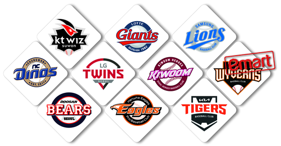 The KBO as it stands today.