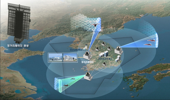 A conceptual diagram of the range covered by a long-range radar under development with Korean technology. [DEFENSE ACQUISITION PROGRAM ADMINISTRATION]