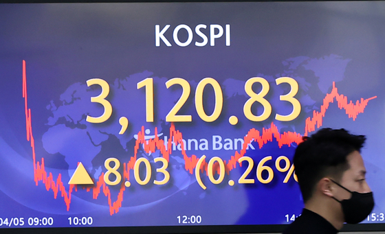 A screen in Hana Bank's trading room in central Seoul shows the Kospi closing at 3,120.83 points on Monday, up 8.03 points, or 0.26 percent from the previous trading day. [YONHAP] 