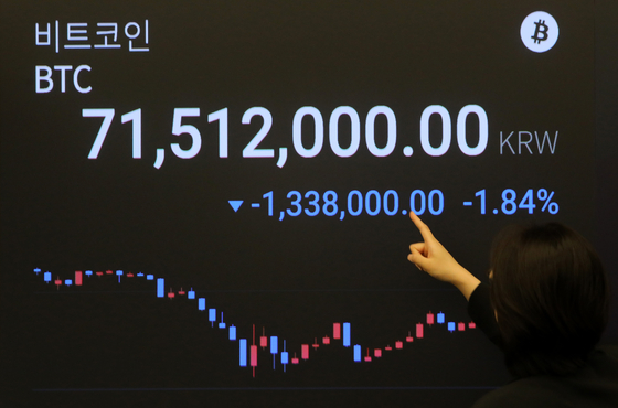 A display at Upbit, a cryptocurrency exchange in Gangnam District, southern Seoul, shows Bitcoin prices plummeting to 71.5 million won ($66,560) on Thursday. [NEWS1] 
