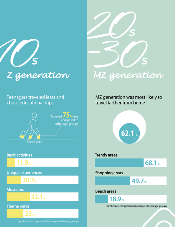 travel trends