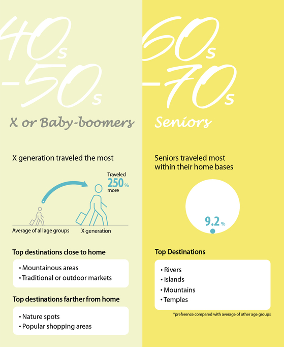 travel trends