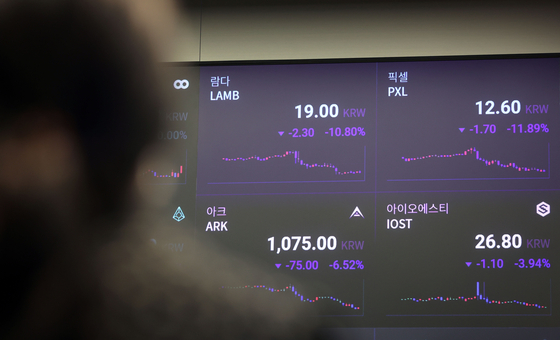 Cryptocurrency prices are displayed on a digital screen at Upbit's office in Gangnam, southern Seoul, on Monday. Upbit announced on Friday that 24 cryptocurrencies including Lambda, Pixel and Pica will be delisted. The 24 virtual assets will be removed on June 28, 12 p.m. [YONHAP] 