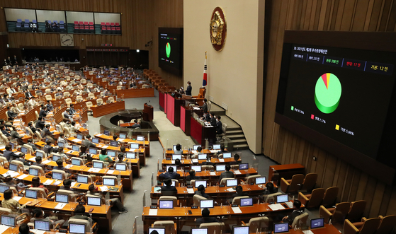 The second supplementary budget passes the National Assembbly on Saturday. [YONHAP]