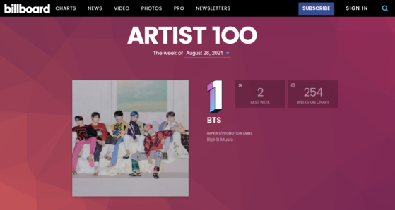 BTS topped Billboard's Artist 100 chart this week. [SCREEN CAPTURE]