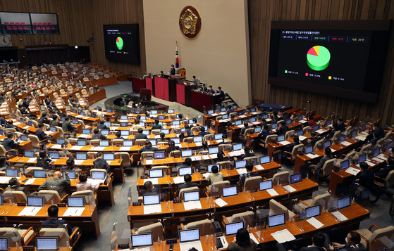 The National Assembly passed a bill revising the comprehensive real estate tax on Tuesday. Under the bill, single apartment owners will be taxed on apartments with assessed values exceeding 1.1 billion won ($943,000) instead of 900 million won. This translates to apartments with market values of around 1.57 billion won. The change is meant to reduce property taxes, which have sharply increased due to the rapid hike of apartment prices during the Moon Jae-in government. [YONHAP] 