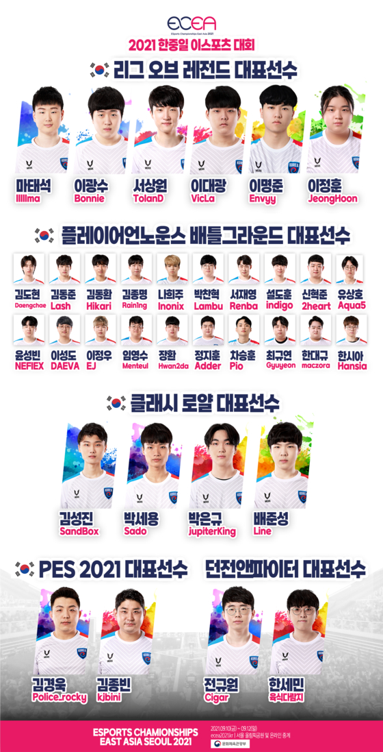 The Korean national team for Esports Championships East Asia 2021. [KESPA]