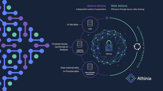 Overview of Athinia [MERCK KOREA]
