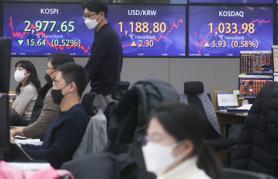 The view of the dealing room at Hana Bank in Seoul on Thursday, the last trading day of the year. The market will open again on Monday Jan. 3. The benchmark Kospi ended the year below 3,000 after falling 15.64 points or 0.52 percent compared to the previous day. The Kospi started off the year favorably as it surpassed the 3,000-mark for the first time less than a week into 2021. The market passed 3,000 during the day on Jan. 6 and closed above 3,000 for the first time the following day. The first time the Kospi surpassed 2,000 was July 25, 2007. The Kospi again broke its all-time record on July 6 when it closed at 3,305.21. However, the Kospi has been struggling due to various factors including inflation concerns and the aggressive spread of the Covid-19 Omicron variant, which is forcing many countries to again go into lockdown. [YONHAP] 