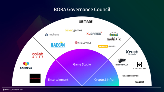 Twenty companies will join the new blockchain ecosystem using the Bora cryptocurrency. [BORA NETWORK]