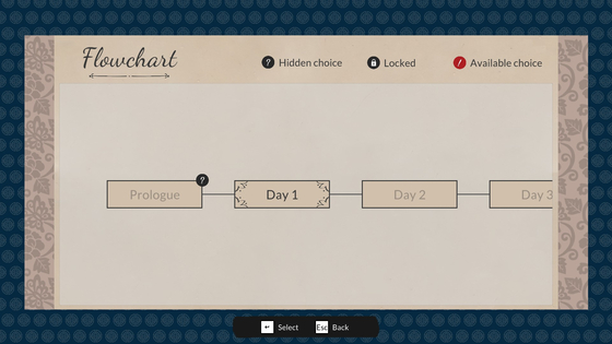 The game flowchart of Suhoshin shows how much the player is advancing through the game story. [NO MORE 500]