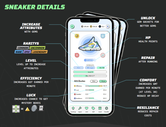 STEPN shows on its website how to read the details of a pair of NFT sneakers on its app. [SCREEN CAPTURE]