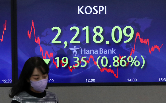 A screen in Hana Bank's trading room in central Seoul shows the Kospi closing at 2,218.09 points on Thursday, down 19.35 points, or 0.86 percent, from the previous trading day. [NEWS1]