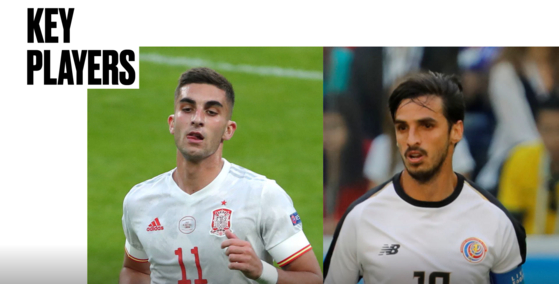 All you need to know: Spain v Costa Rica  [ONE FOOTBALL]
