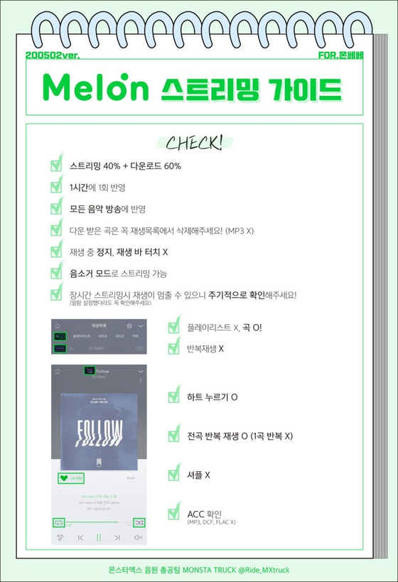 A guide explaining how to efficiently stream non-stop, distributed by boy band Monsta X's fandom Monbebe. The image includes tips for streaming on Melon, though there are guides for each streaming platform. [SCREEN CAPTURE]