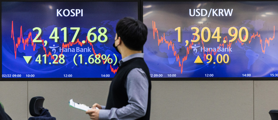 A screen in Hana Bank's trading room in central Seoul shows the Kospi closing at 2,417.68 points on Wednesday, down 41.28 points, or 1.68 percent, from the previous trading day. [YONHAP]