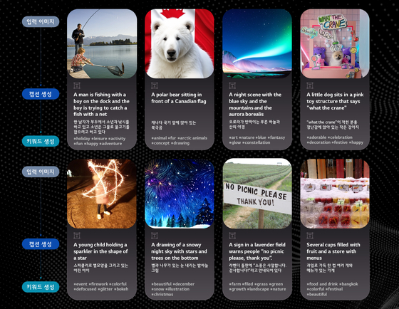 LG AI Research's Captioning AI is able to create description of an image. [LG CORP]