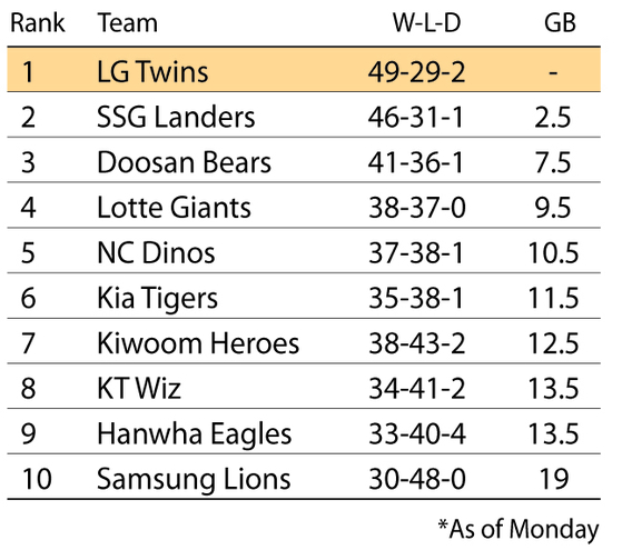 071107-baseball-RANK-tab