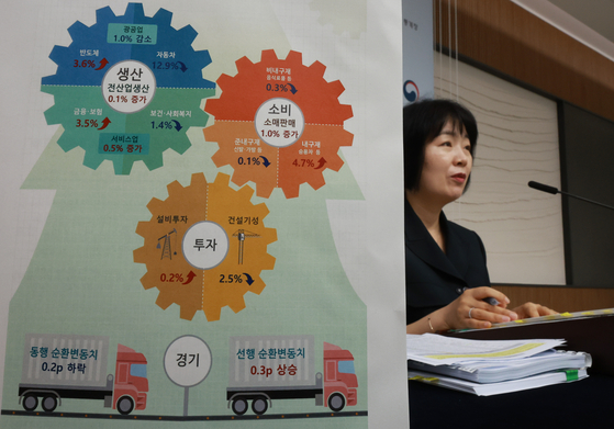 A Statistics Korea official briefs on Korea's monthly industrial output report at the government complex in Sejong on Friday. [YONHAP]
