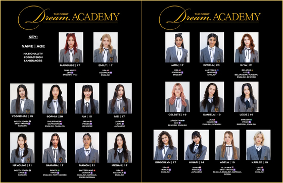 Profile of 20 contestants competing in ″The Debut: Dream Academy″ project [HYBE]