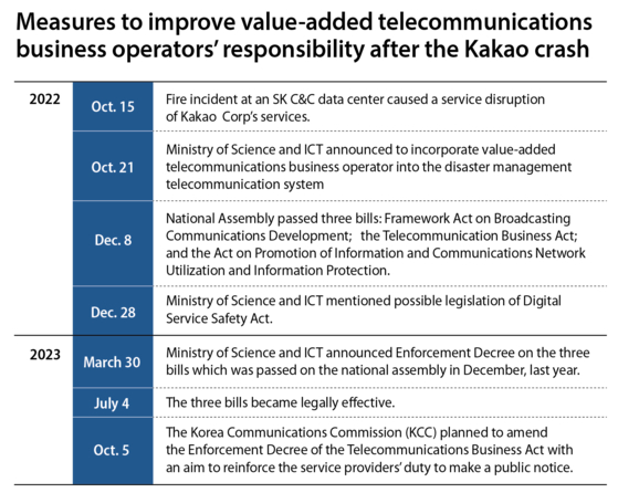 Measures to improve value-added telecommunications business operators’ responsibility [JOONGANG ILBO]