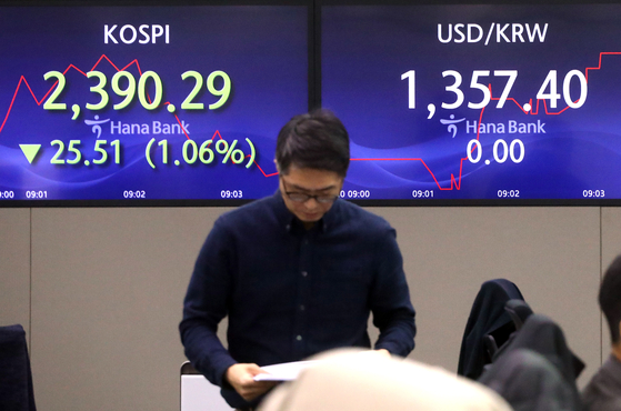 The Kospi has dipped below the psychologically important threshold of 2,400 on Friday at market open. [YONHAP]