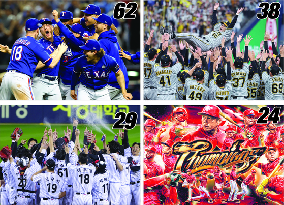 Clockwise from top left: The Texas Rangers celebrate winning the World Series on Nov. 1. The Hanshin Tigers celebrate winning the Japan Series on Nov. 5. The Wei Chuan Dragons celebrate in a graphic released by the club following their Taiwan Series win on Nov. 12. The LG Twins celebrate winning the Korean Series on Nov. 13.  [SCREEN CAPTURE; AFP; EPA/YONHAP]