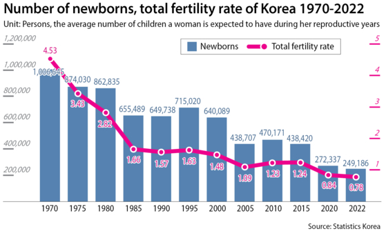 Graphic created by the Korea JoongAng Daily