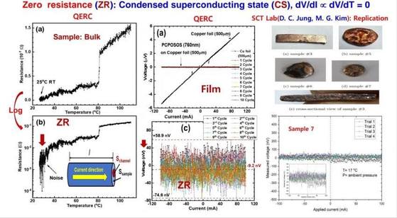 A slide displaying measurements of the electric resistance of PCPOSOS, which a group of Korean scientists claims is a room-temperature, ambient-pressure superconductor, shown during a presentation by Kim Hyun-tak, a physics professor at the College of William and Mary, at the American Physical Society meeting in Minneapolis, Minnesota on Monday. [SCREEN CAPTURE]