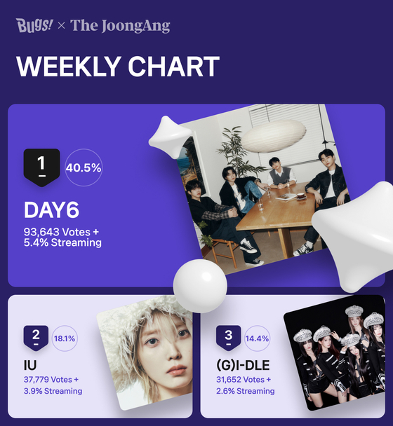 Rookie girl group BabyMonster was the winner of Favorite’s Weekly Comeback chart [NHN BUGS] 