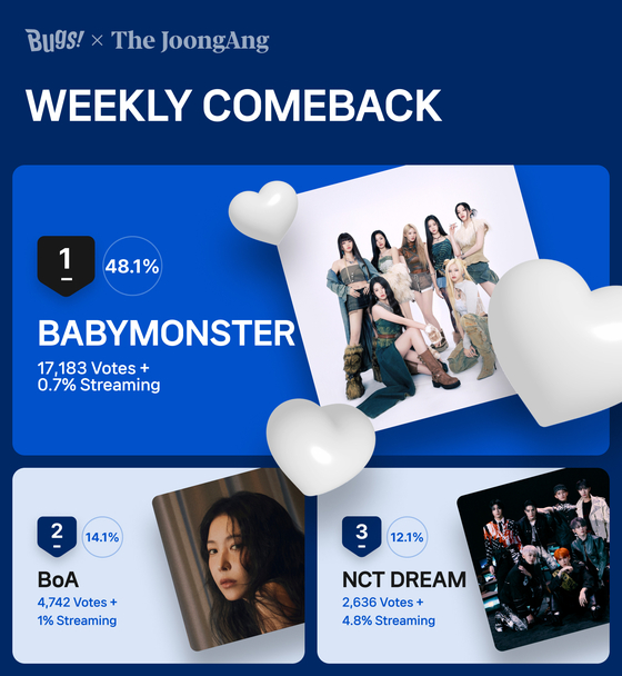 Boy band DAY6 was the winner of Favorite’s first chart of April [NHN BUGS] 