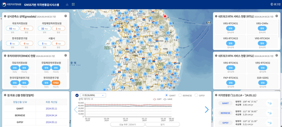 This screen capture, provided by the National Geographic Information Institute, shows the GNSS monitoring display. [NATIONAL GEOGRAPHIC INFORMATION INSTITUTE] 