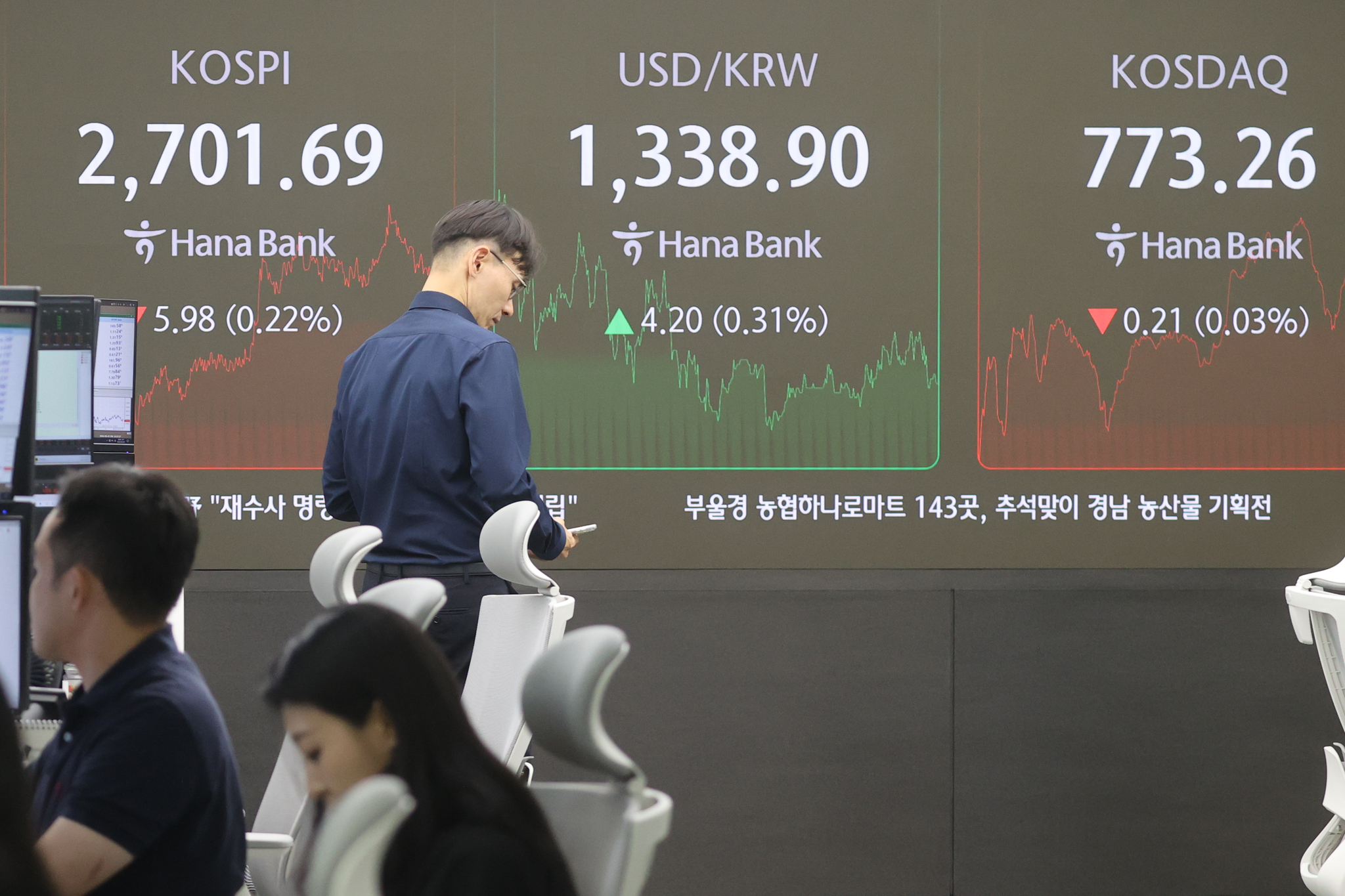 A screen in Hana Bank's trading room in central Seoul shows the Kospi closing at 2,701.69 points on Friday, down 0.22 percent, or 5.98 points, from the previous trading session. The Kosdaq dropped 0.03 percent, or 0.21 points, to 773.26. [YONHAP]
