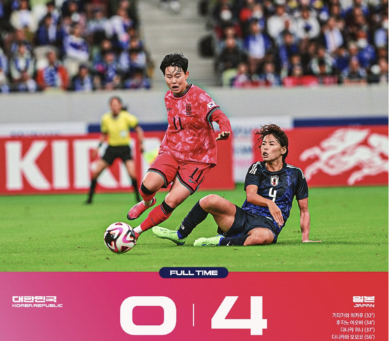 Korea lose 4-0 to Japan in a friendly on Saturday. [SCREEN CAPTURE]