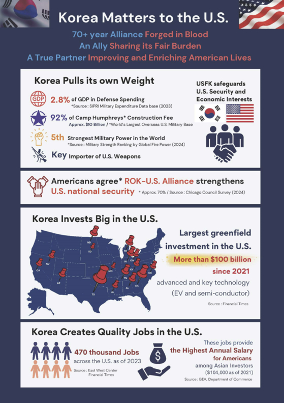 An infographic titled ″Korea Matters to the U.S.,″ distributed by Seoul's Foreign Ministry [MINISTRY OF FOREIGN AFFAIRS]