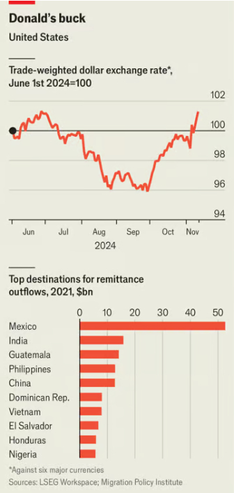 [THE ECONOMIST]