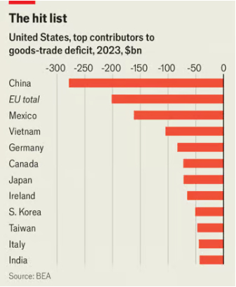 [THE ECONOMIST]