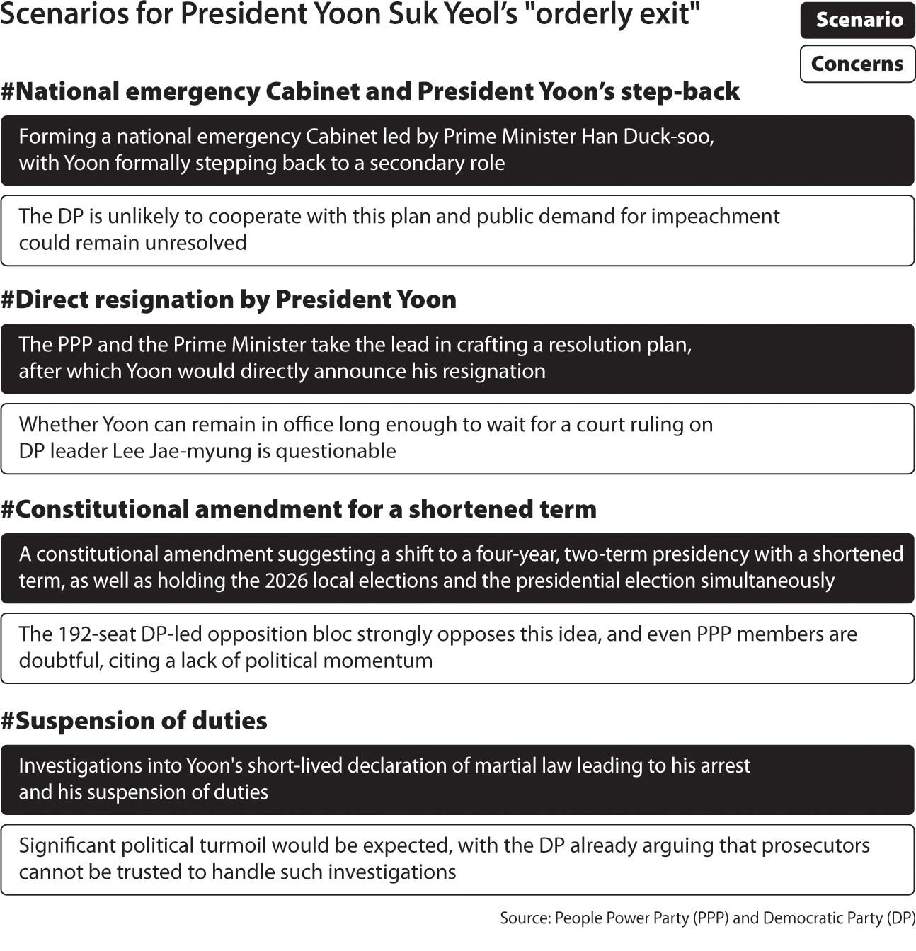 Scenarios for President Yoon Suk Yeol's "orderly exit" [NAM JUNG-HYUN]