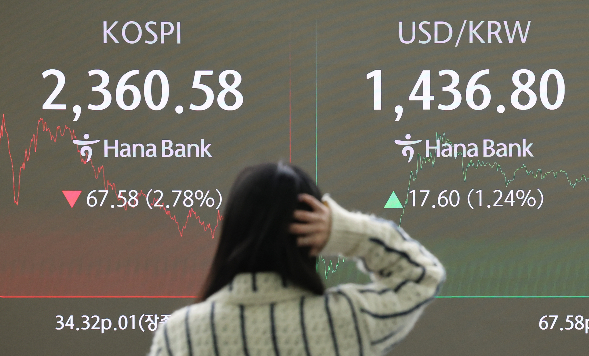 A screen in Hana Bank's trading room in central Seoul shows Kospi closing on Monday. [YONHAP]