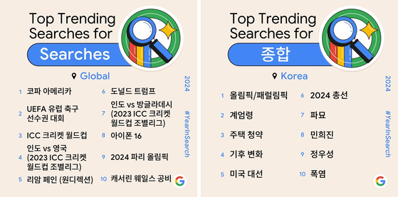 Google's top trending searches in Korea in 2024 [GOOGLE]