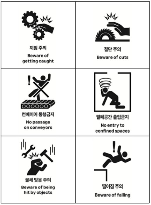 Workplace hazards pictograms [MINISTRY OF EMPLOYMENT AND LABOR]
